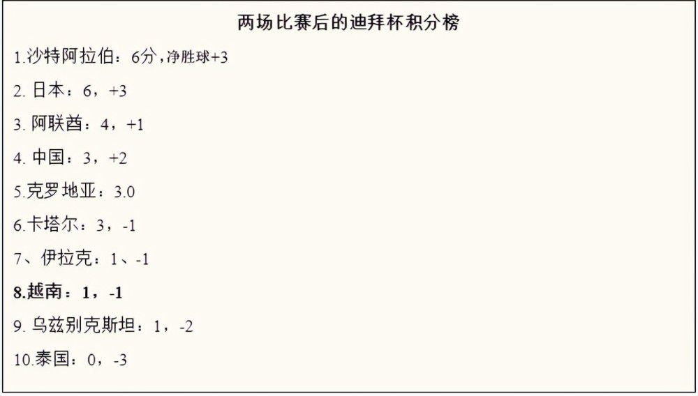 消息人士透露，在输给安特卫普后，哈维同拉波尔塔、尤斯特以及德科等高层进行了会谈，巴萨高层给予了哈维充分的信任并且认同了哈维的观点。